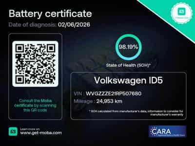 VW ID.5 77kWh+GTX+4M+P.Design+Top-Sport+LM21 (2024) - Photo 2
